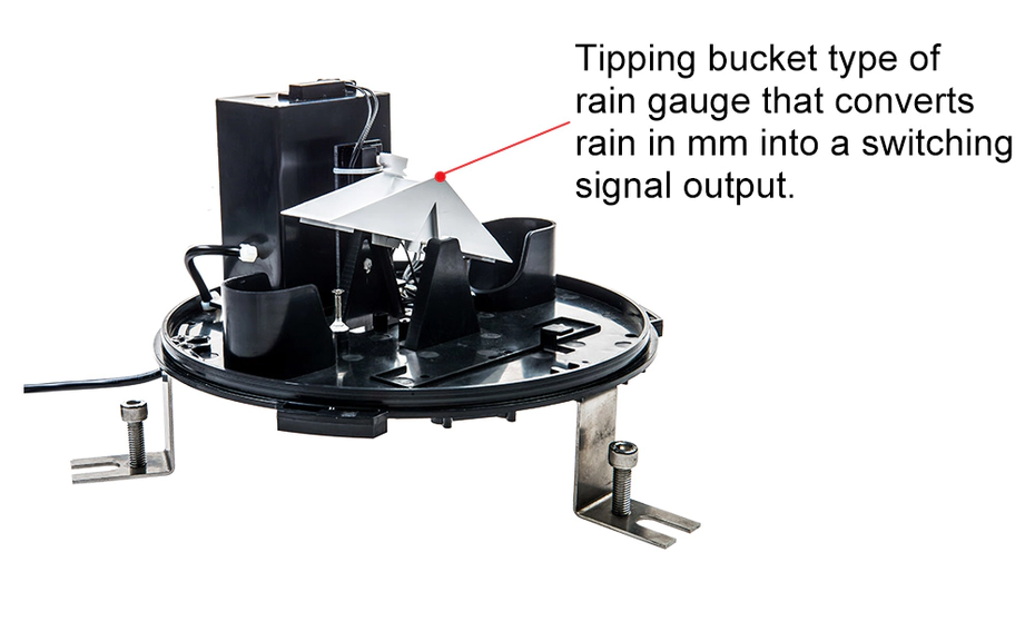 Rika rain gauge images supplier for hydrometeorological monitoring-9