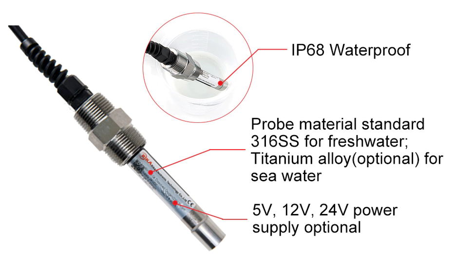 Rika water quality monitoring sensors industry for dissolved oxygen, SS,ORP/Redox monitoring-10