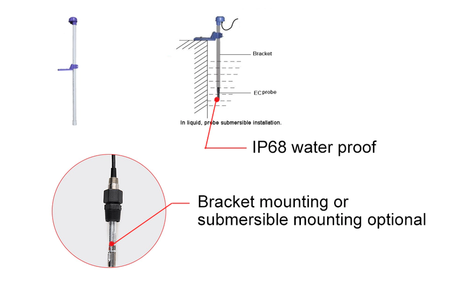 Rika water quality monitoring sensors manufacturer for water level monitoring-14