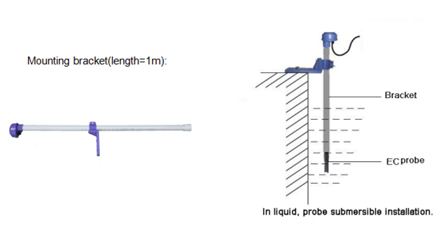 Rika water monitoring sensors supplier for pH monitoring-9