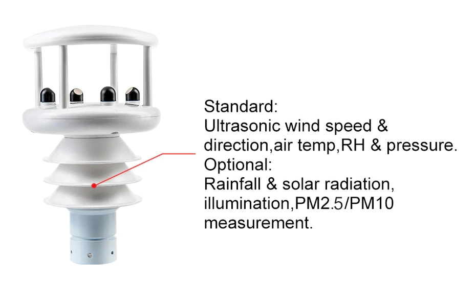 Rika best weather station solution provider for wind speed & direction detecting-9