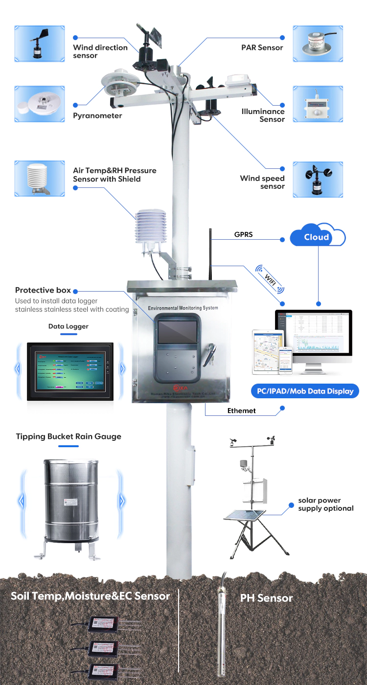 Rika automatic weather station manufacturer for weather monitoring-14