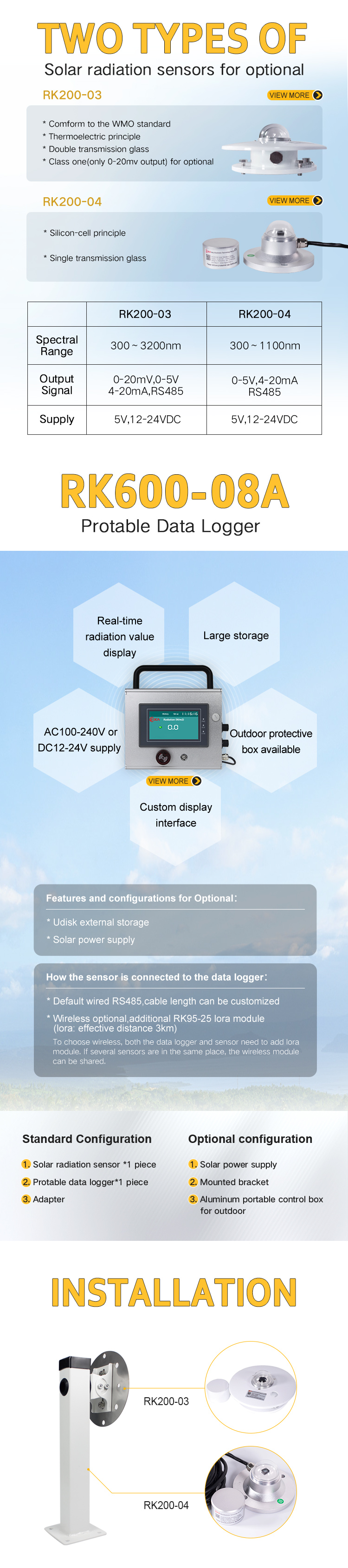 product-Rika Sensors-RK200-05 Solar Radiation Station-img-2