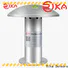 Rika Sensors environment monitoring systems solution provider for humidity monitoring