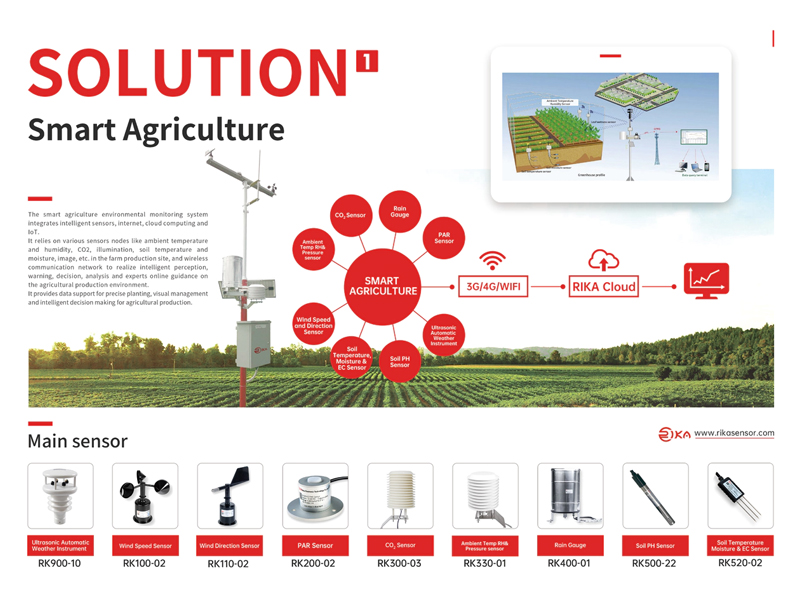 In-depth Interpretation Of Smart Agricultural Sensors And Applications...