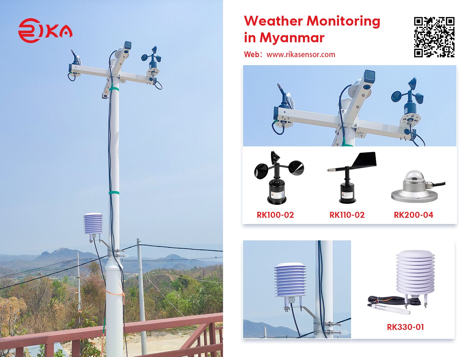 news-Weather monitoring in Myanmar-Rika Sensors-img